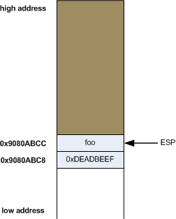 x86 - stack - after pop
